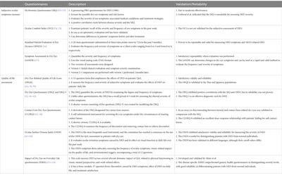 Impact of dry eye disease treatment on patient quality of life